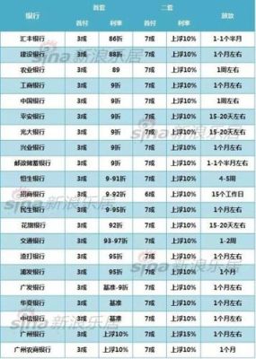 房贷20年多少年还清最划算？本息20年和本金30年哪个划算