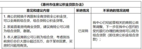 苏州商转公能转组合贷吗？苏州组合贷款哪个先放款