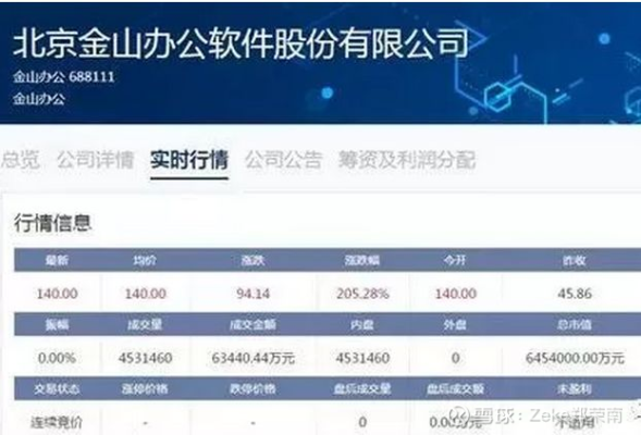 金山办公是什么板块？办公在股票上是属于哪个板块