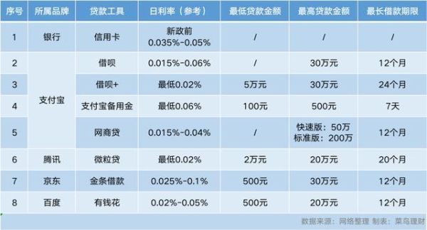 不刷脸的分期购物平台有哪些？哪个网贷不用信用卡可以直接贷款的