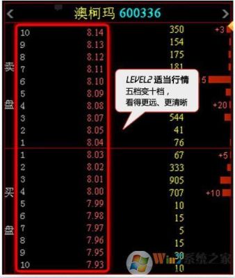 股票怎么设置b点和s点？电脑卖出买入股票哪个键