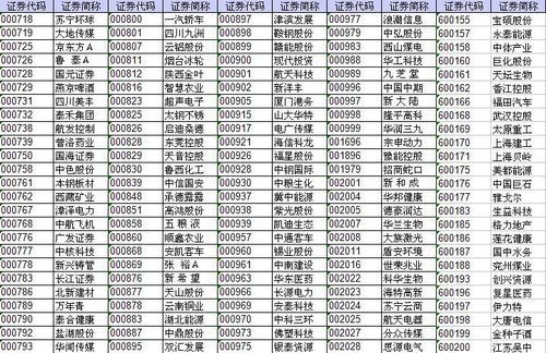 10万股票可以融资多少？哪个证券融资标的多