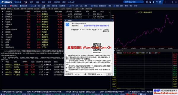 哪些券商的软件采用通达信平台？哪个券商的通达信软件好用