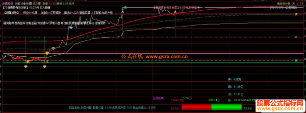 通达信软件如何下载F10页面数据。方便日后离线查看？哪个券商的通达信软件有专业财务