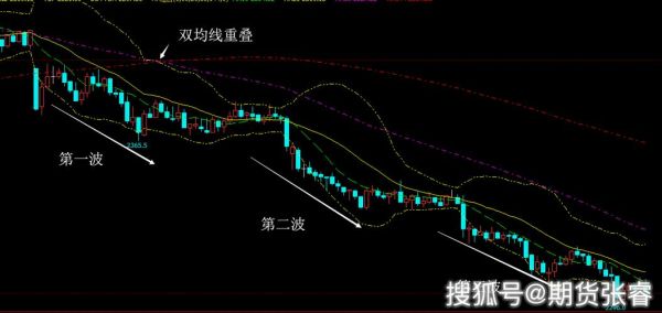 双均线用哪两条均线？单根均线用哪个好