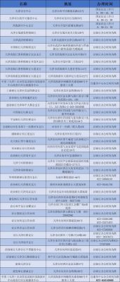 新密周六打征信在哪里？打征信报告去哪个银行具体位置在哪 郑州