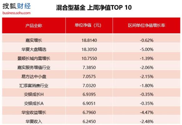 蚂蚁5大基金哪个收益最高？鹏华与汇添富哪个好