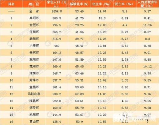 常住人口排行榜城市？景德镇市中华北路317号属于哪个区