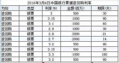 请问月利率和年利率有什么不同？平均月利率和年利率哪个划算