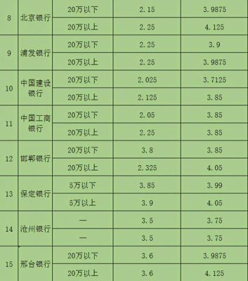 三年大额存款哪个银行利率高？兴业银行和九江银行哪个好