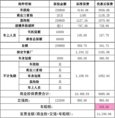 车险是多少年保费最低？车辆保险哪个保险公司保费最低