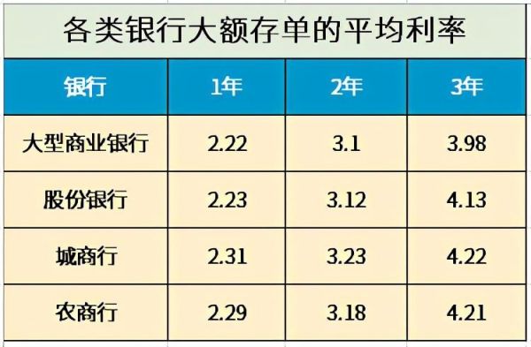 2021年存死期哪个银行利息高？哪个银行卡存款利息最高