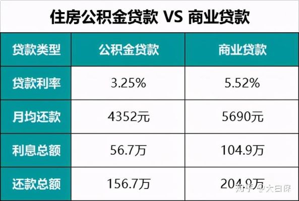 常熟公积金贷款利率多少？哪个贷款是用常熟银行贷款