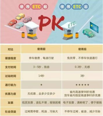 etc各大银行优惠对比？车主信用卡哪个优惠比较多