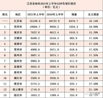 江苏进入百强县的有哪些？启东和靖江哪个好