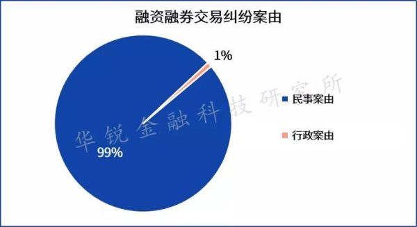 融券数量多是什么意思？哪个证券融券多