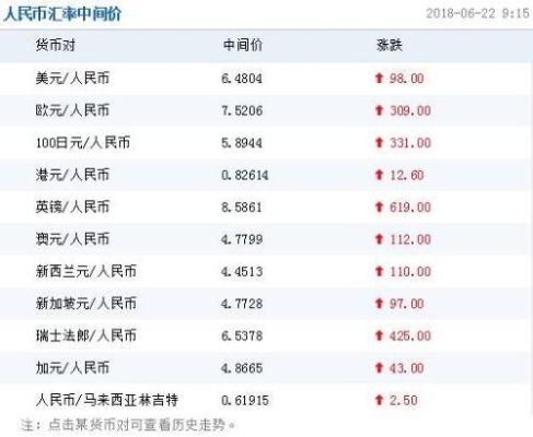 哪个国家的货币兑换人民币最多？哪个币对人民币汇率最高
