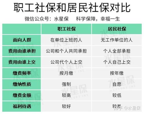 一老一小跟社保有什么区别，居民城镇居民保险医保算是社保吗？北京城乡医疗保险和社保哪个好