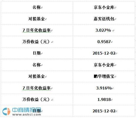 和京东买卖基金费率一样吗?银行买卖基金，和？基金哪个店买比较好