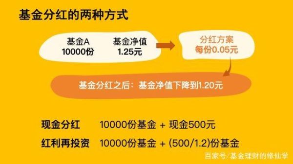 买基金现金分红与红利再投哪个好？基金现金分红与红利再投哪个好
