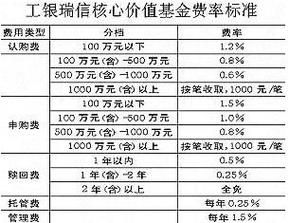 工银瑞信在工行地位？工银瑞信养老基金哪个好