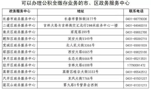 长春市住房公积金几点上班？长春公积金卡哪个银行办理