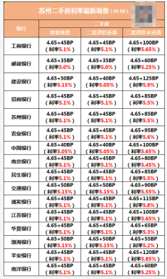 邮政储蓄银行和招商银行利息哪个高？中国银行和招商银行哪个贷款利息高