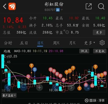 请问多年玩股票的高手，600707彩虹股份怎么样，可以买不?急？股票购买哪个好