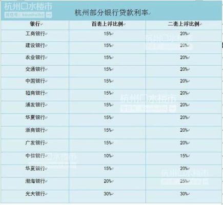 杭州有哪些银行？杭州市房贷办哪个银行