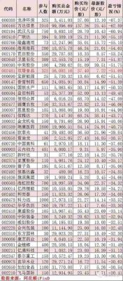 3字头股票是什么板块？300哪个板股票