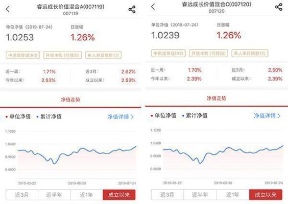 基金加仓算哪个净值？加仓后是按哪个算