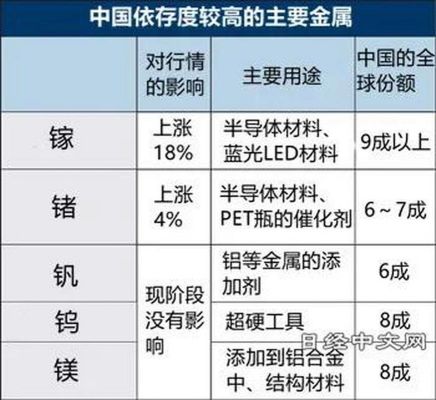 稀有金属。镓，钴，镁，他们的龙头上市公司分别是哪家？钴哪个是龙头