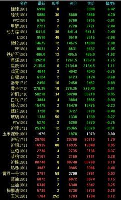 商品期货周五晚上还有夜盘吗？锰硅期货是哪个交易所上市