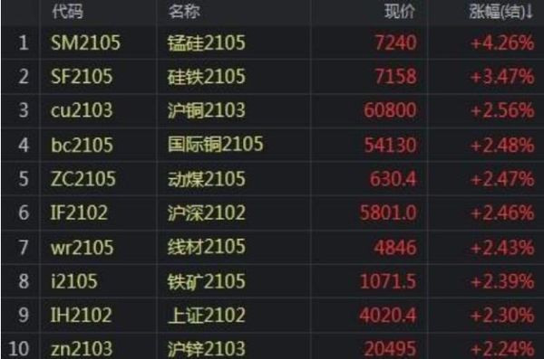 锰硅期货和什么品种关联锰硅是哪个交易所的