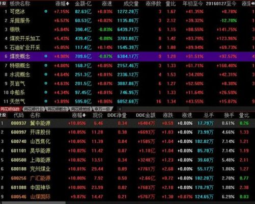 动力煤期货白天黑夜怎样区分？煤炭斯货在哪个交易所