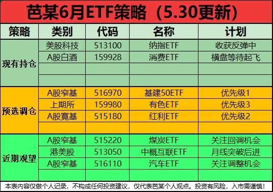 国内纳斯达克etf交易规则及费用？场内纳斯达克哪个最好用
