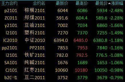 煤炭期货几点交易？煤炭斯货在哪个交易所上市