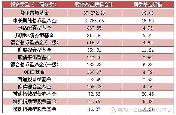 哪种类型的基金比较稳？哪个债券基金最稳最好