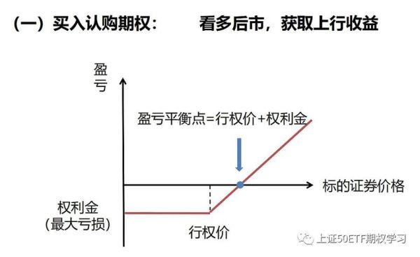 期权里卖购和买沽的区别是什么？期权认购和认沽哪个是买入