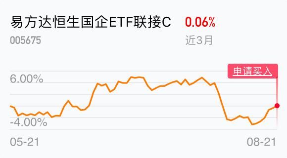 看恒生指数怎么看，可以用软件查看恒生指数吗？哪个平台可以玩香港恒生指数