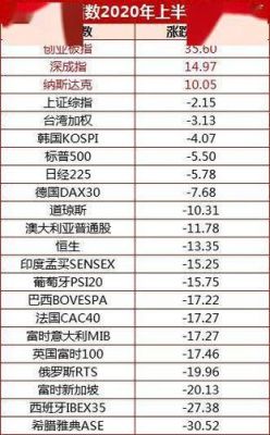 全球股市开市时间是多少？世界上哪个股市