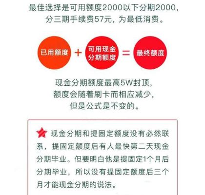 招商银行哪款信用卡提额最快？招商和建设信用卡哪个提额快