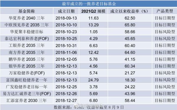 融资易：股票型基金和指数基金哪个收益更高？指数基金哪个是收益高