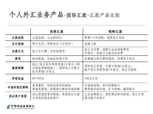 西联汇款什么意思？西联收汇时选哪个币种最值钱