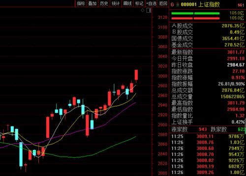 上证指数参照什么期货指数更准？期货指数买哪个