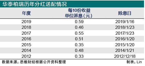 etf基金分红和股票分红的区别？哪个红利基金分红