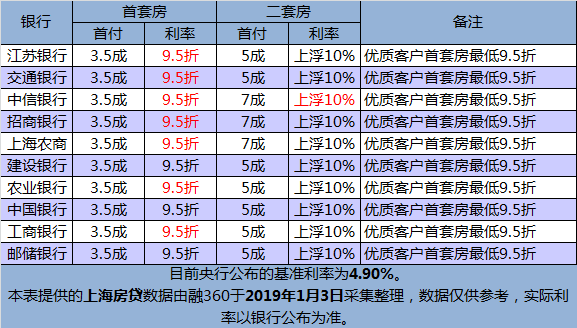 2021成都哪家银行贷款利息最低放款快？二套房贷款在哪个银行贷比较好