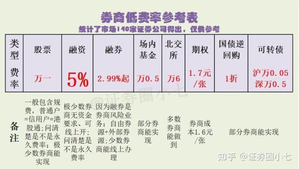 我想知道哪个券商融券，券源充足？哪个券商可以融券的比例高