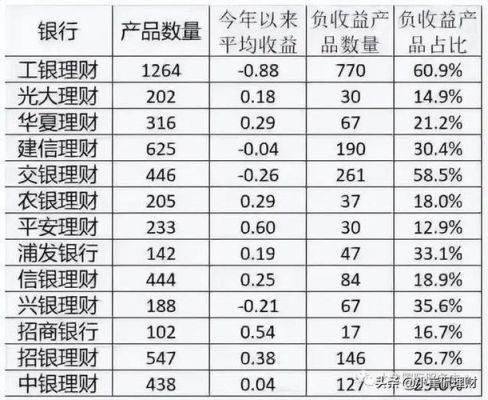 中原得益365怎么样？关于静值型理财产品哪个银行好