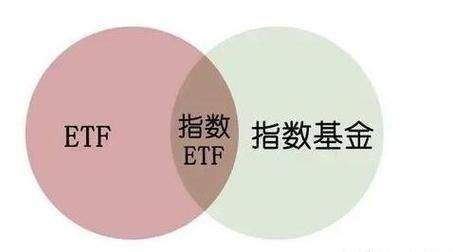 买指数基金还是etf？指数基金和lof哪个好